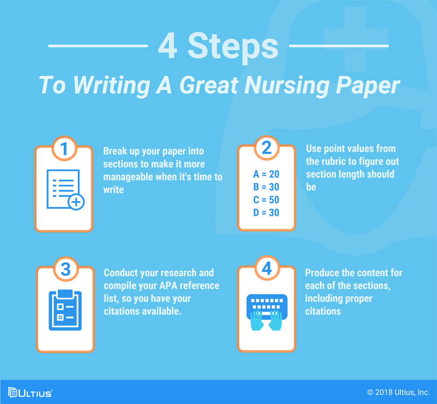 Best Nursing Paper Help 2